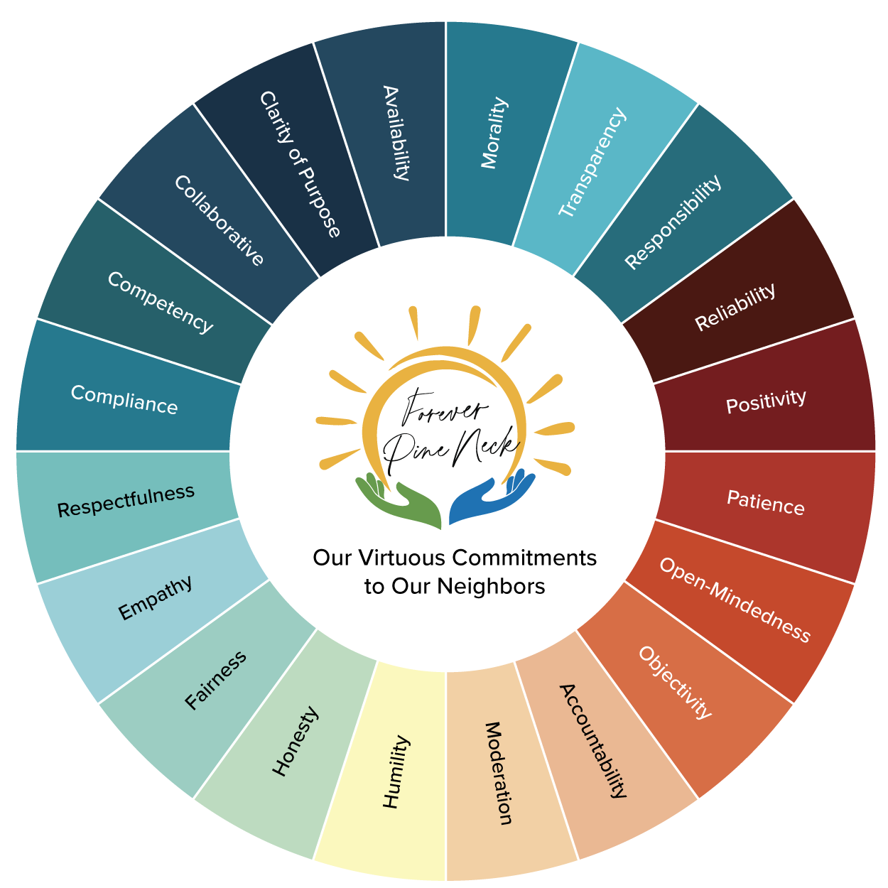 Virtue Wheel_PNlogo